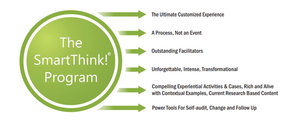The SmartThink program - BusinessThink